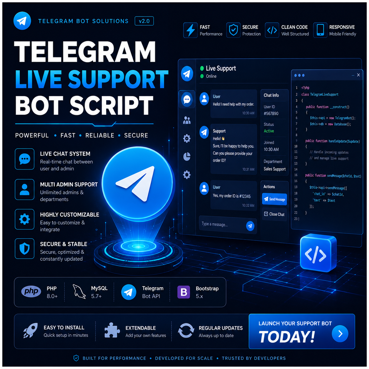 Telegram Admin Live Support Bot(JavaScript)